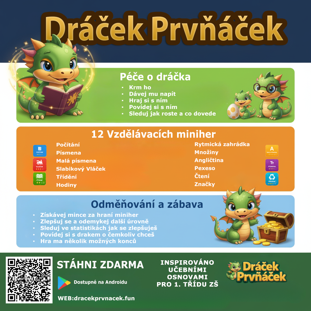 Dráček Prvňáček patří mezi nejlepší edukační aplikace roku 2025