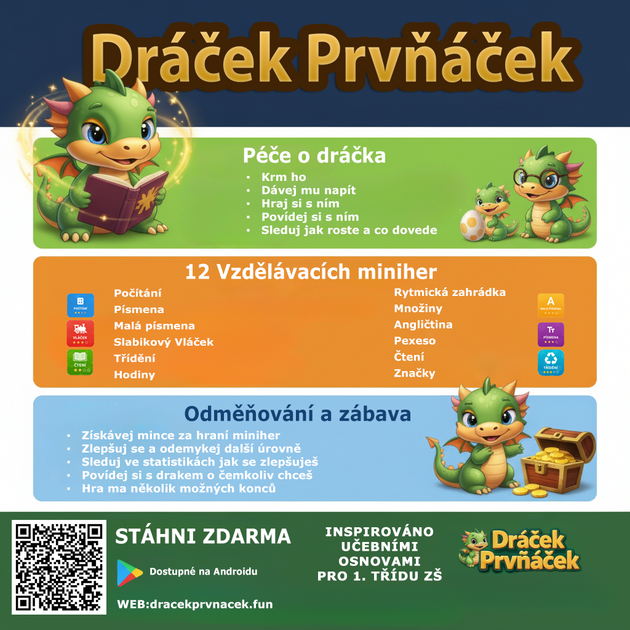 Dráček Prvňáček patří mezi nejlepší edukační aplikace roku 2025